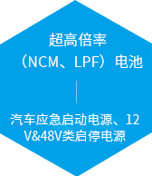 超高倍率（NCM、LPF）电池